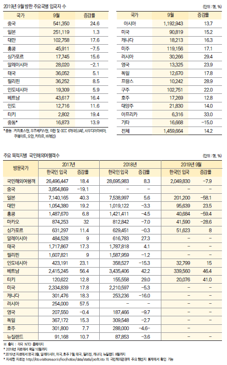 에디터 사진
